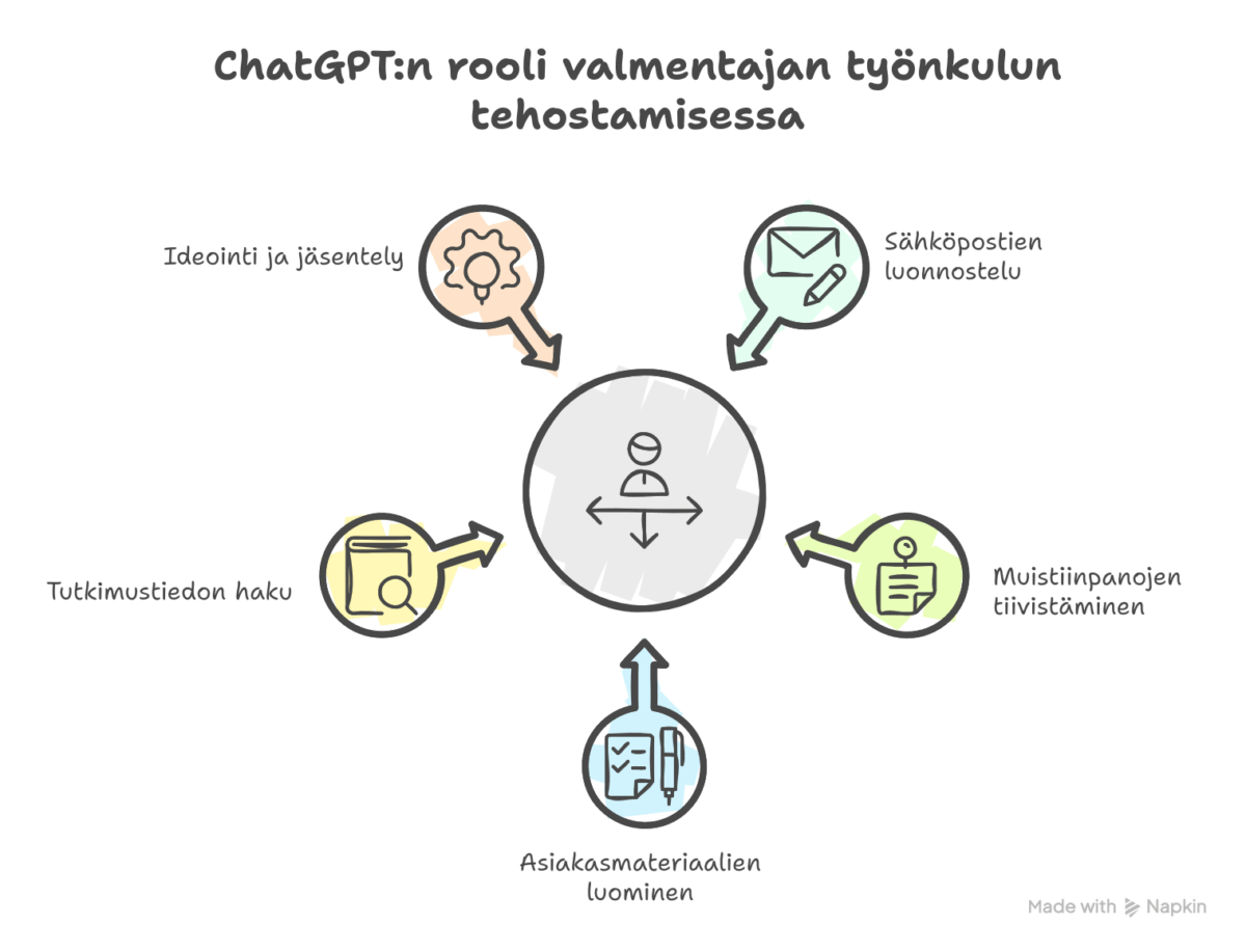 Viisi tapaa hoitaa toimistotöitä tekoälyn avulla