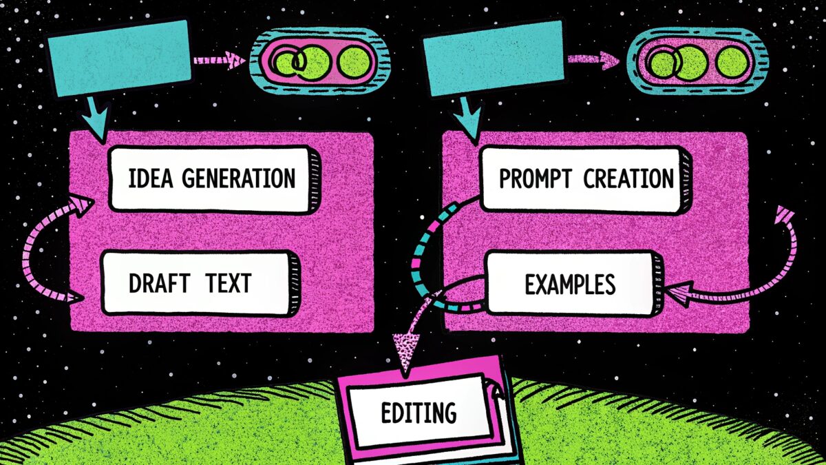 Infograafi ChatGPT:n käytöstä
